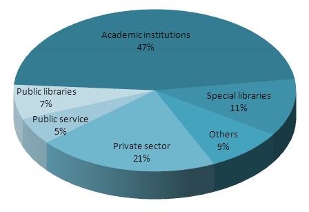 2012 Statistics – Institutions