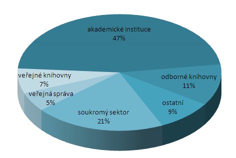 Statistika 2012 – instituce