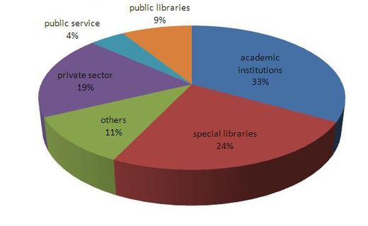 2013 Statistics – Institutions