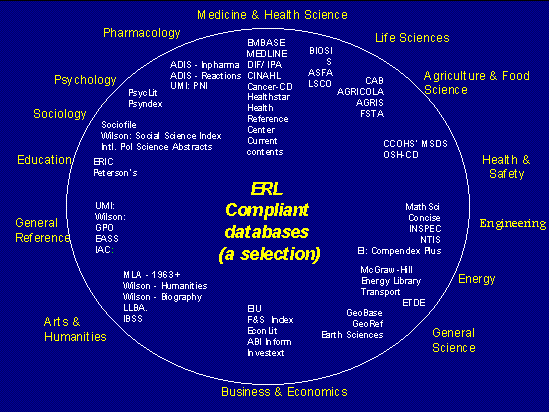 ERL Technology