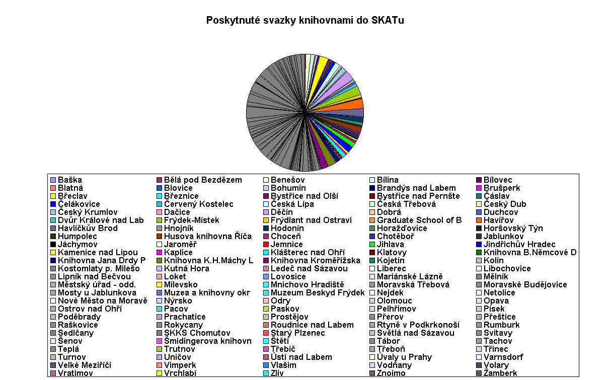 Graf Poskytnut svazky knihovnami do SKATu