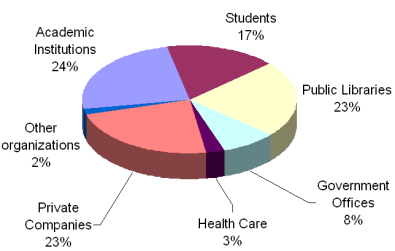 Statistics 2002