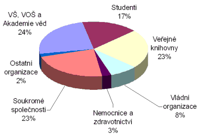 Statistika astnk 2002