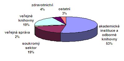 složení účastníků v roce 2006