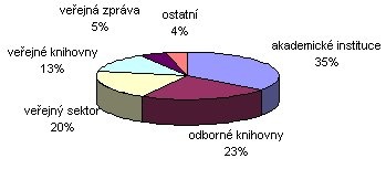 slozeni_ucastniku_v_roce_2008