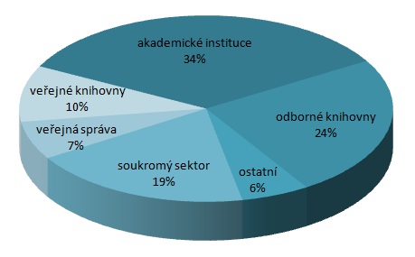 Statistika 2011 – instituce