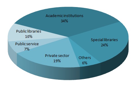 2011 Statistics – Institutions