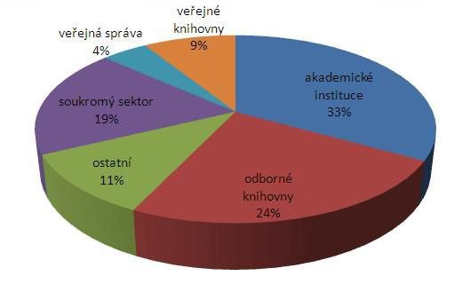 Statistika 2013 – instituce